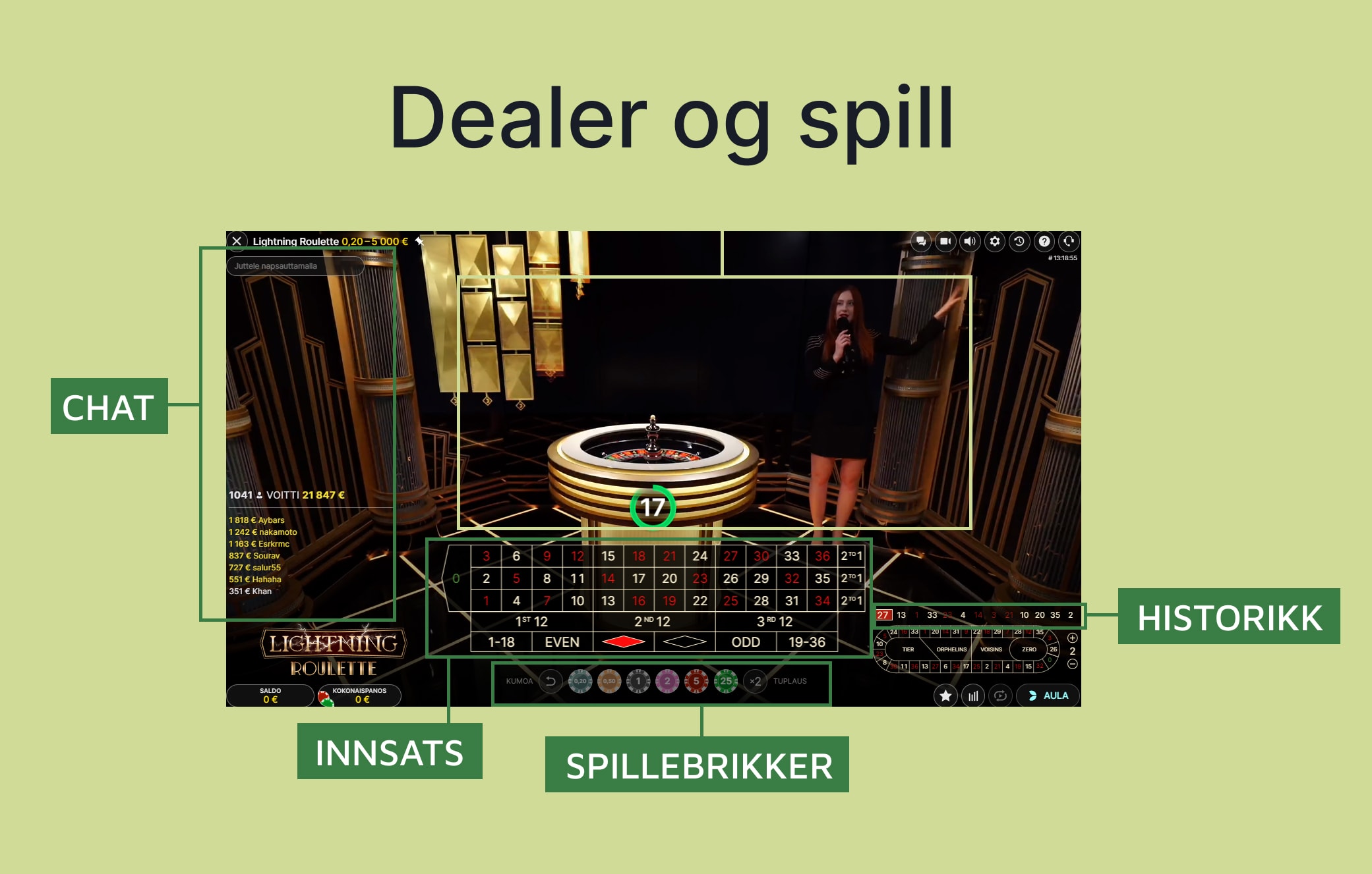 Live-casino HUD Norge: skjermbilde av Lightning Roulette med merkede sektorer for chat, historikk, innsats, spillebrikker og dealer